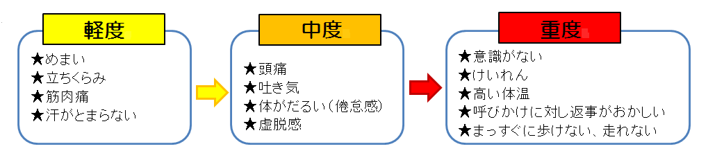 熱中症症状