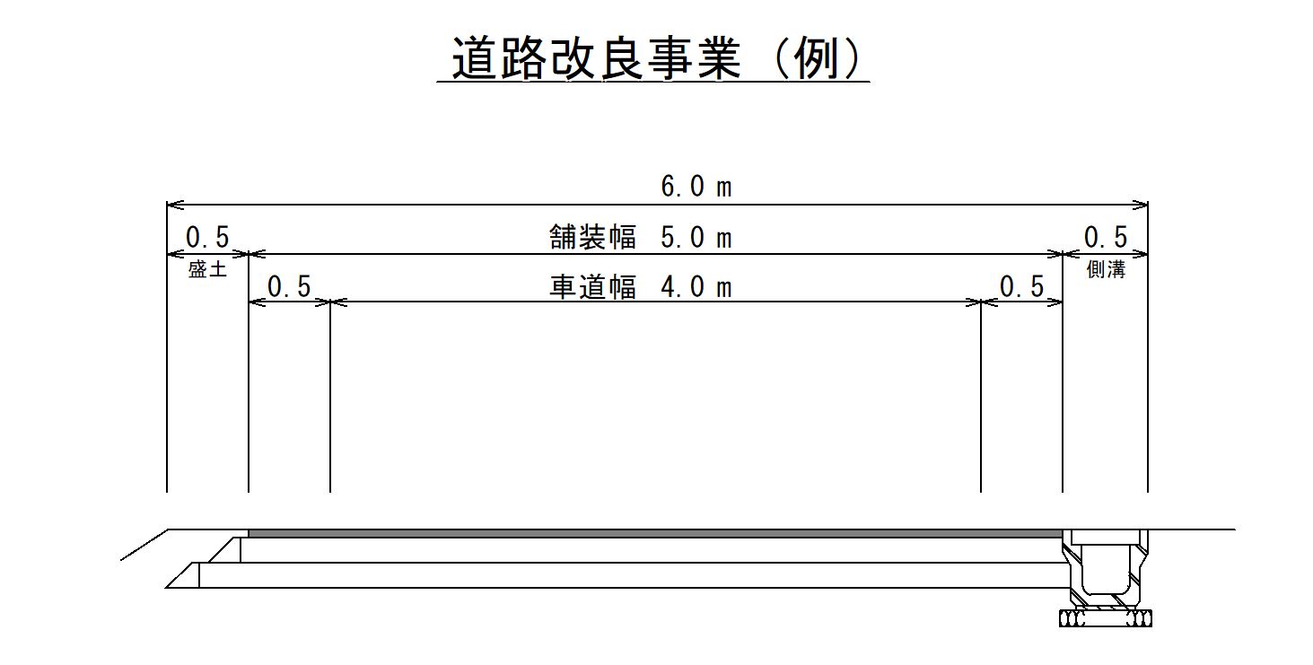 標準横断図(改良)