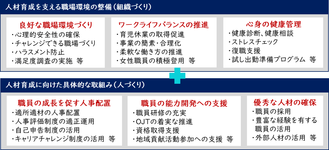 人材育成基本方針に掲げる取組み