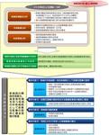 当院の目指すべき方向性のイメージ図