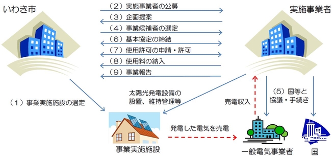 概要図