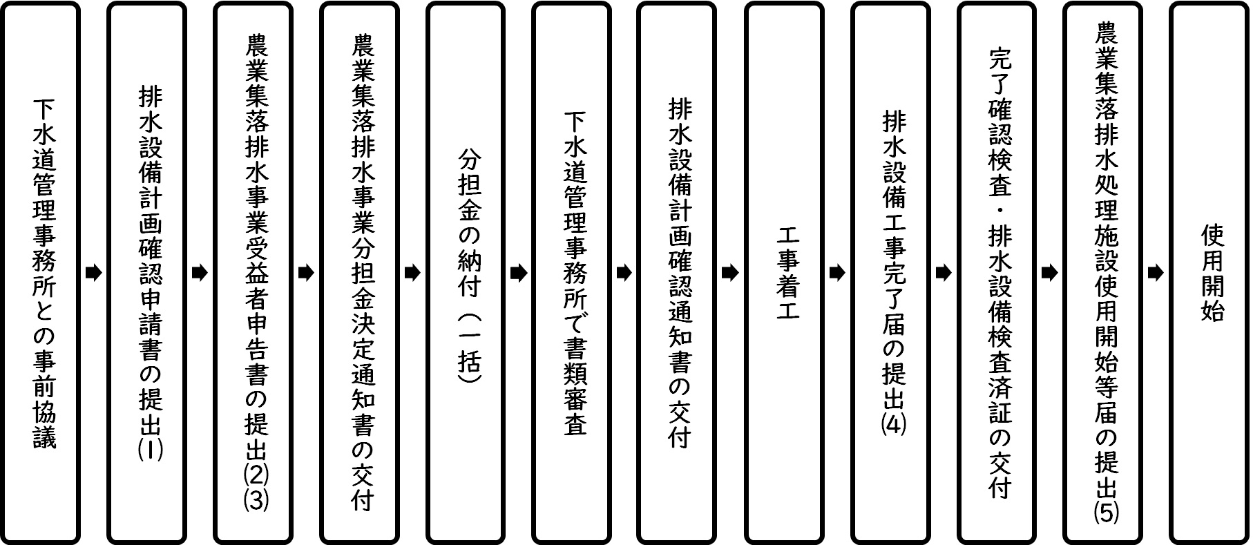 nagare
