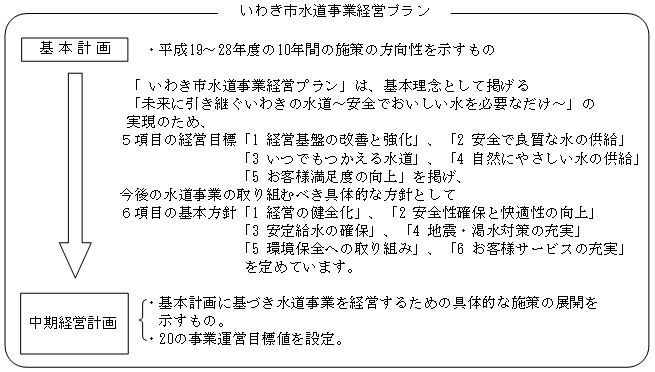 事業評価　