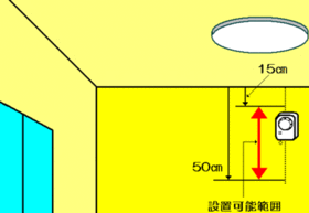 壁に取り付ける場合