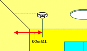 天井に取り付ける場合