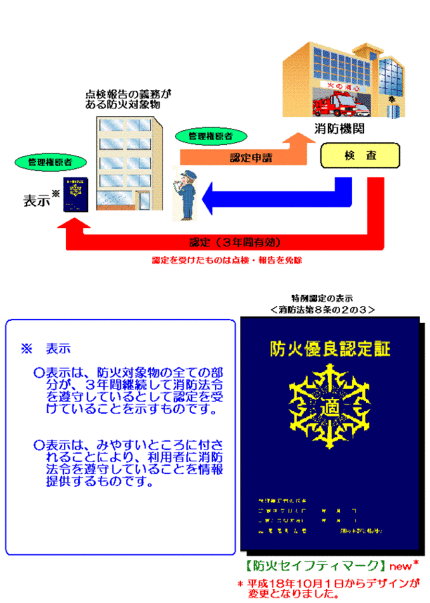 特例認定の流れ