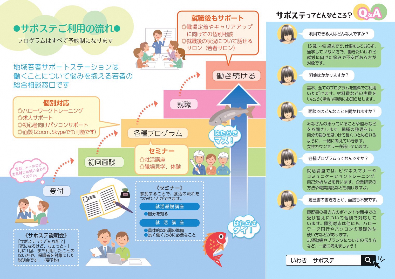 若者サポートステーション　リーフレット