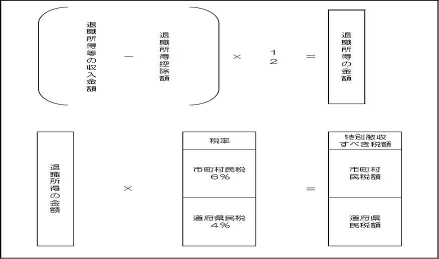 退職所得に係る市県民税税額計算式