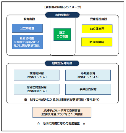 新制度の枠組みイメージ