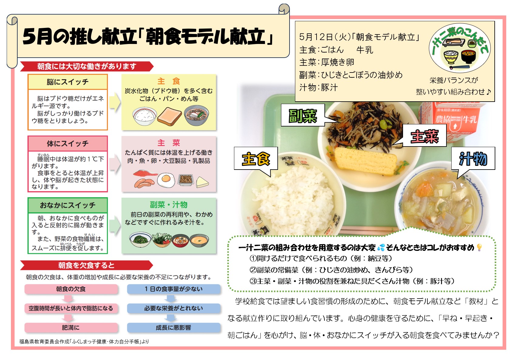 朝食モデル献立