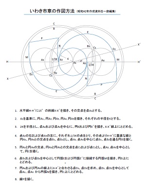 市章の作図方法