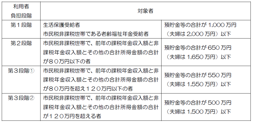 ８月からの利用者負担段階