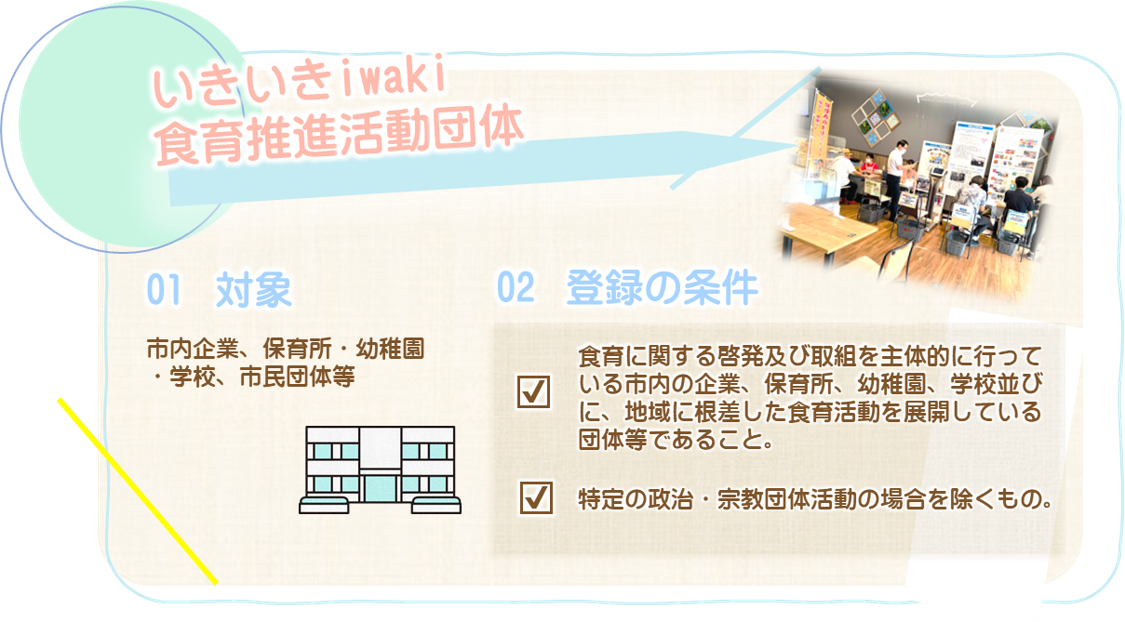 食育推進活動団体