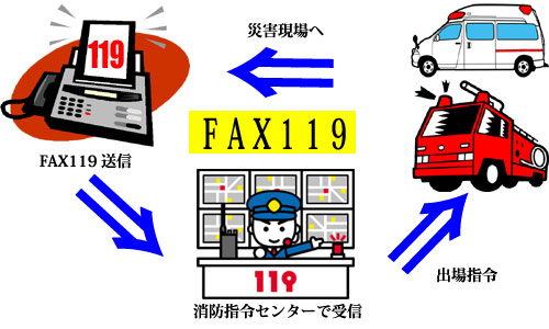 ＦＡＸ１１９説明図