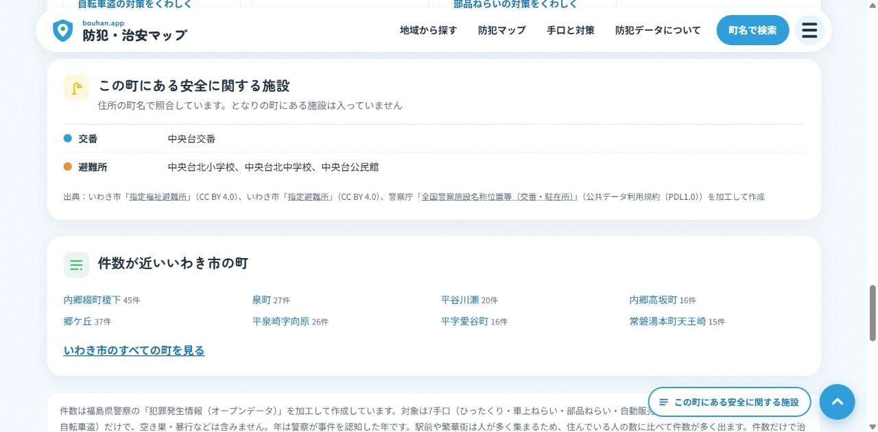 02_避難所
