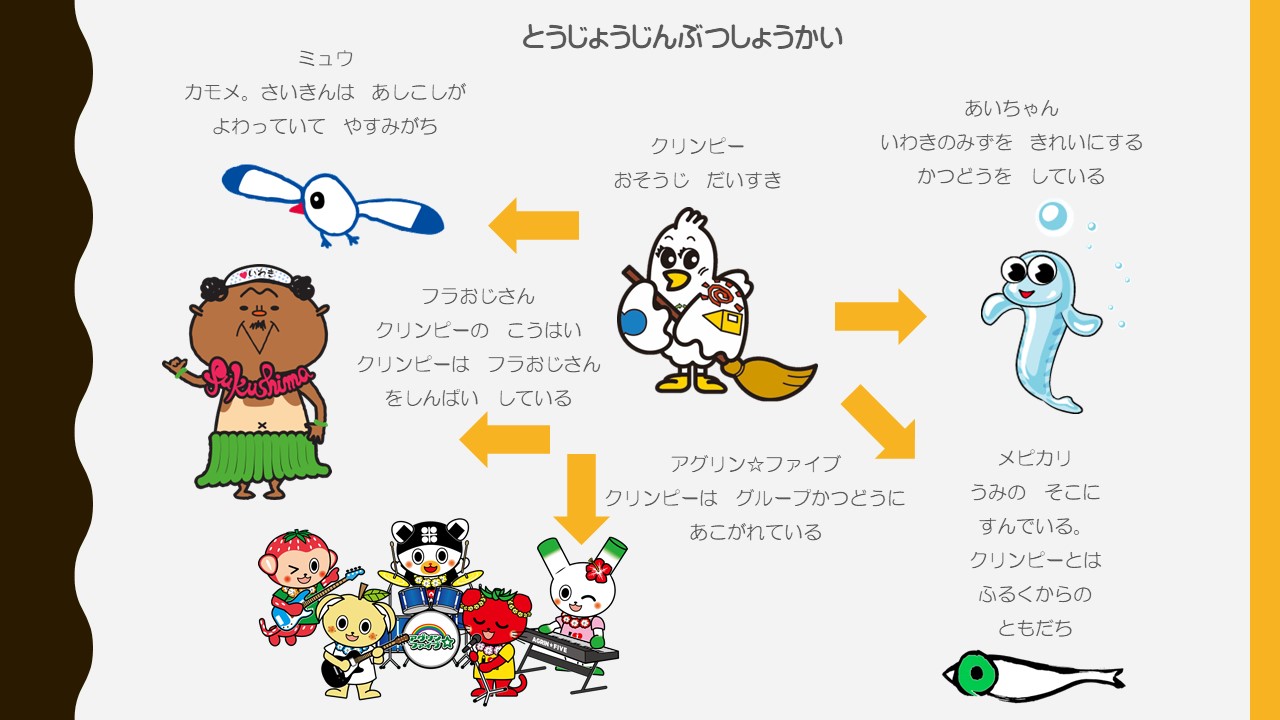 キャラクター紹介