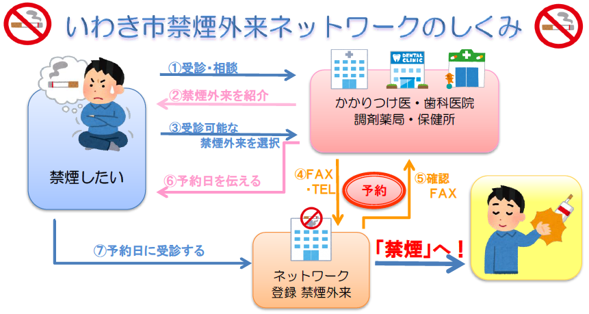 ネットワーク概要