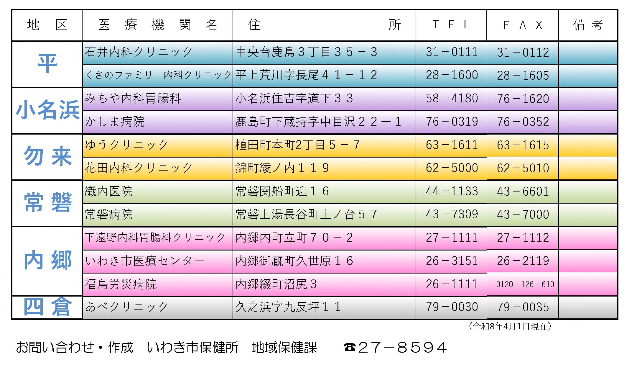 一覧