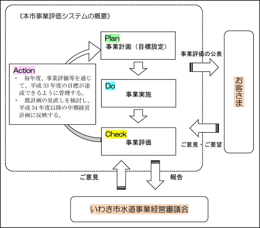 事業評価システム概要図