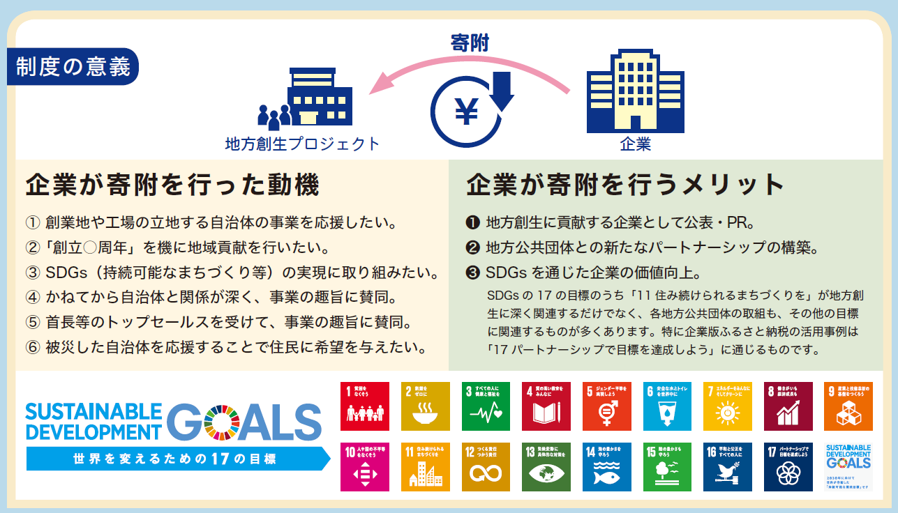 企業メリット　図２