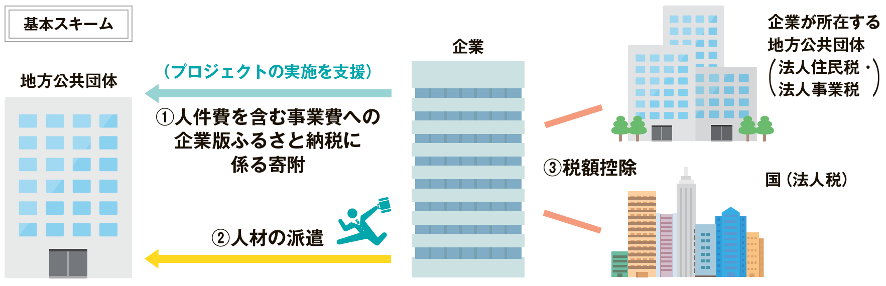 人材派遣型図1