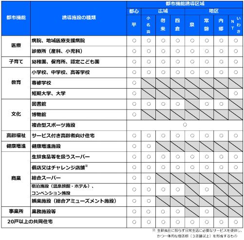 対象施設