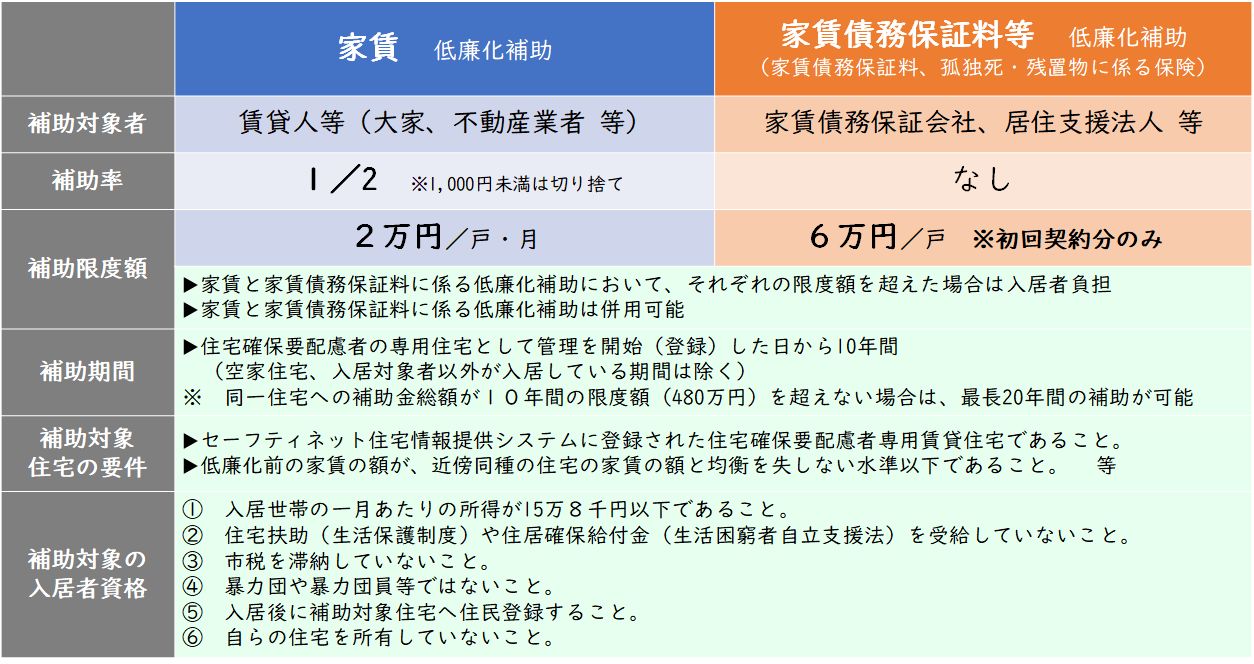 補助事業の概要