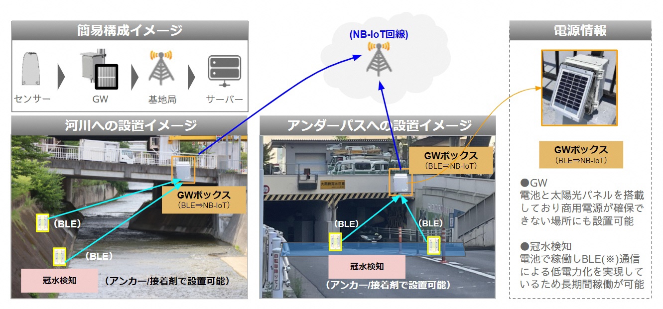 softbank2