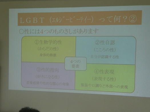 ＬＧＢＴってなに？