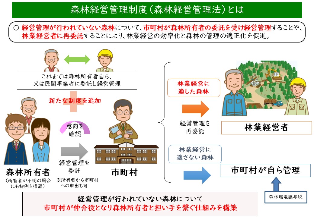 森林経営管理制度とは