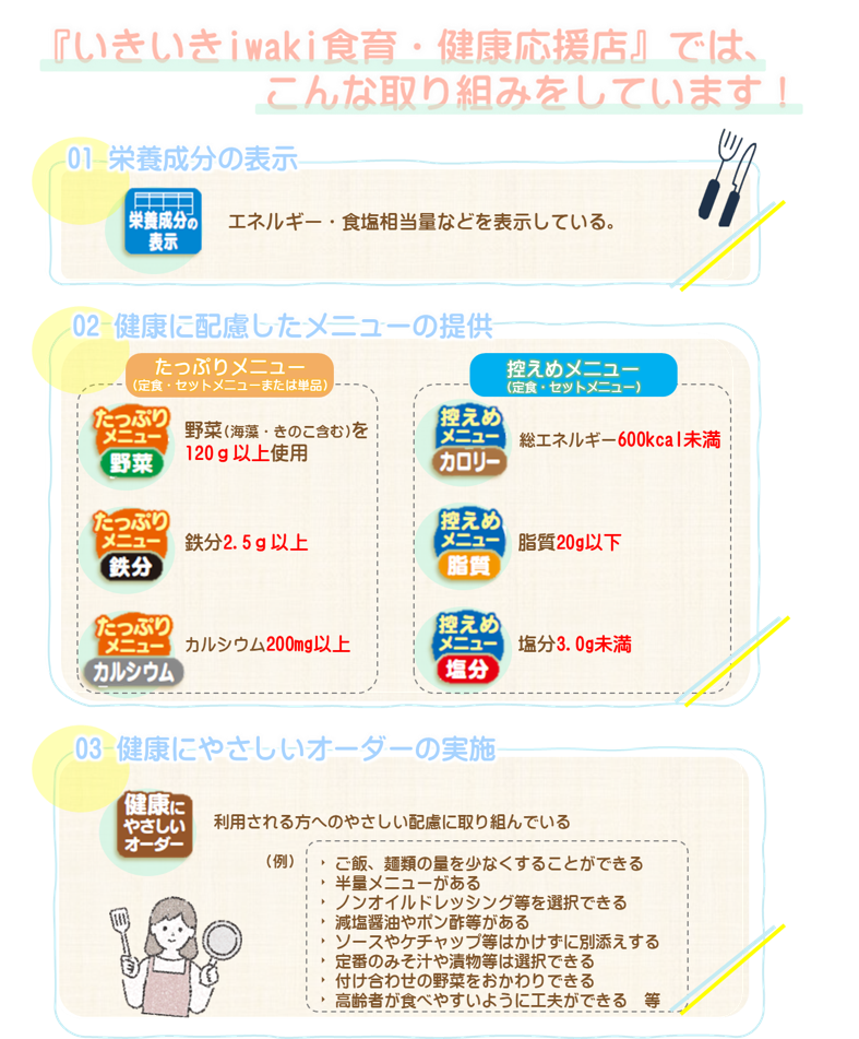 健康応援店の詳細