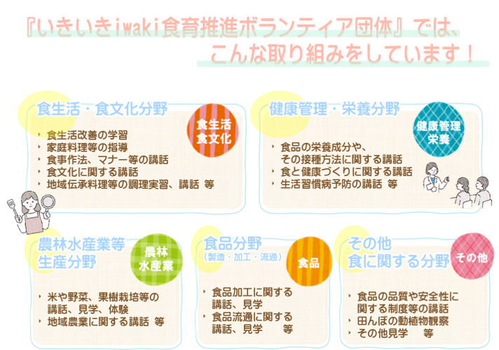 ボランティア団体の詳細
