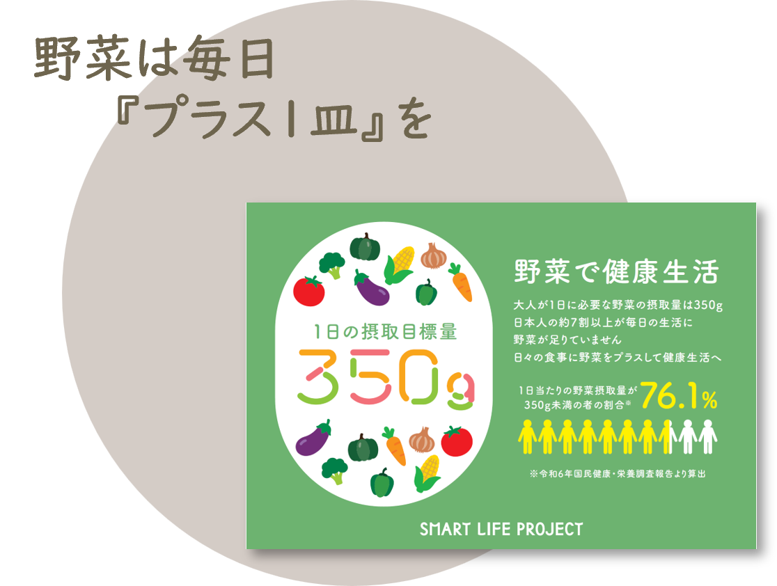 野菜は毎日プラス1皿を
