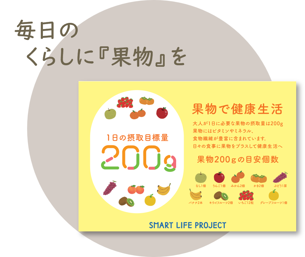 毎日のくらしに果物を