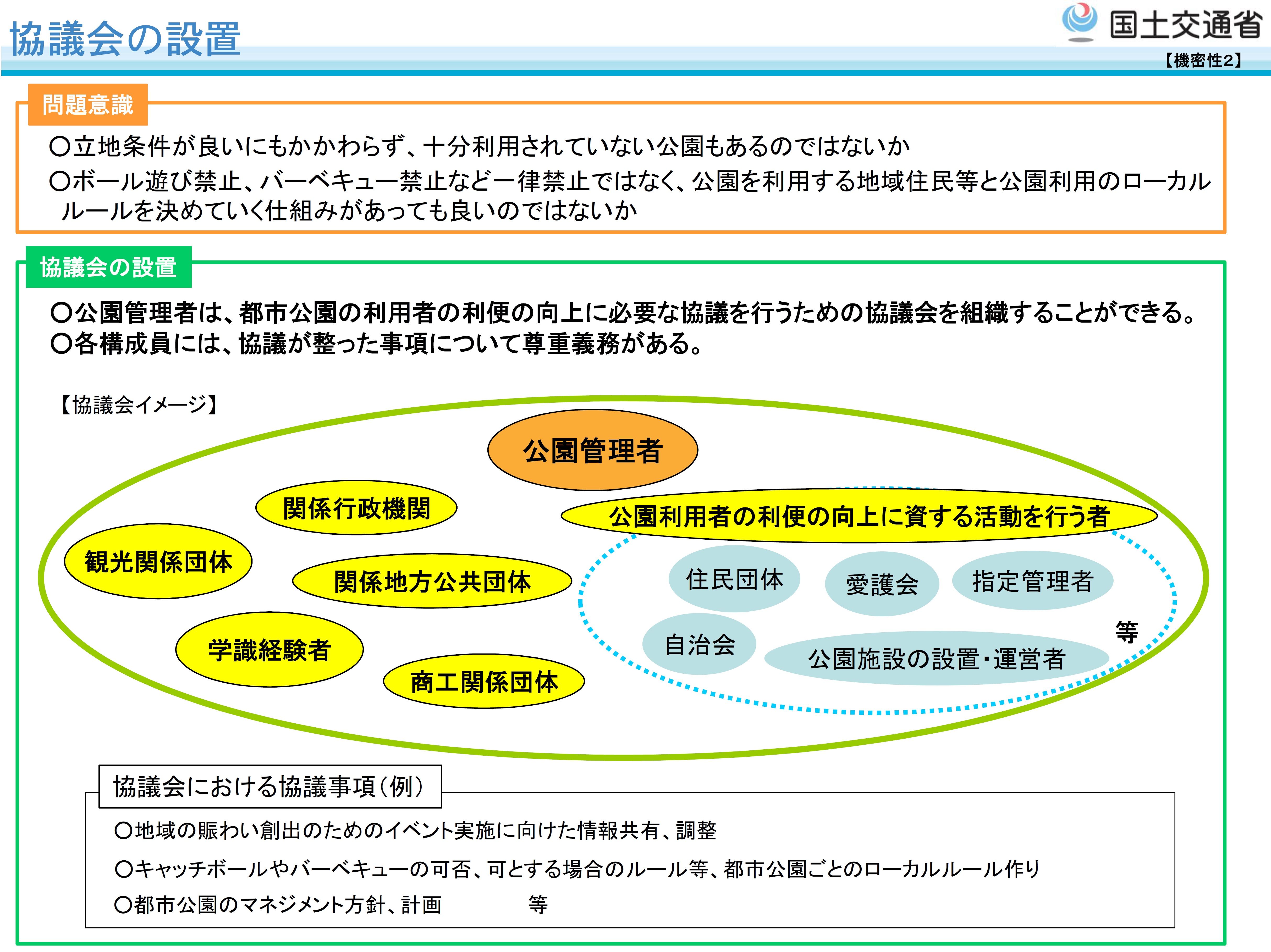 協議会の概要