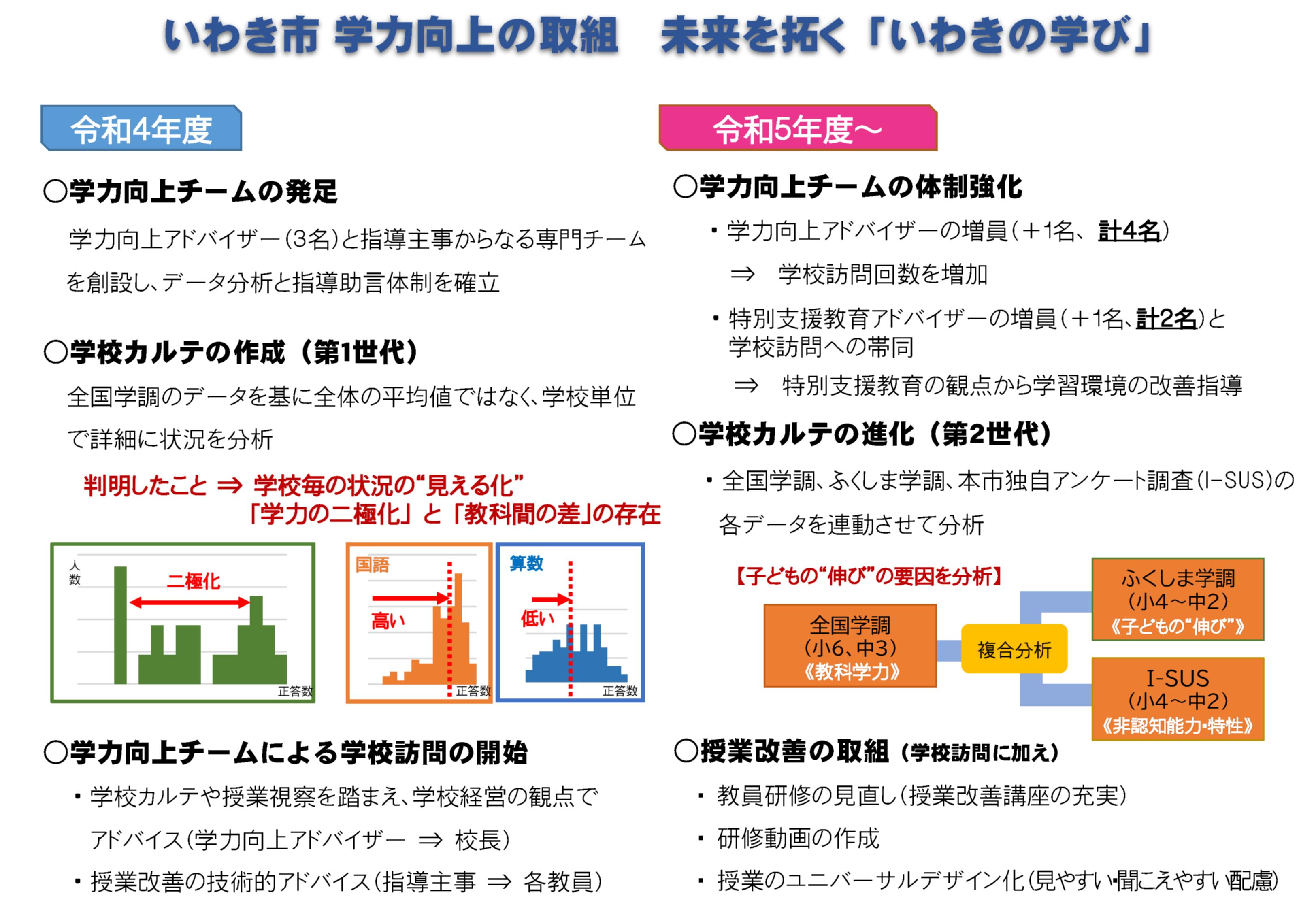 未来を拓く「いわきの学び」