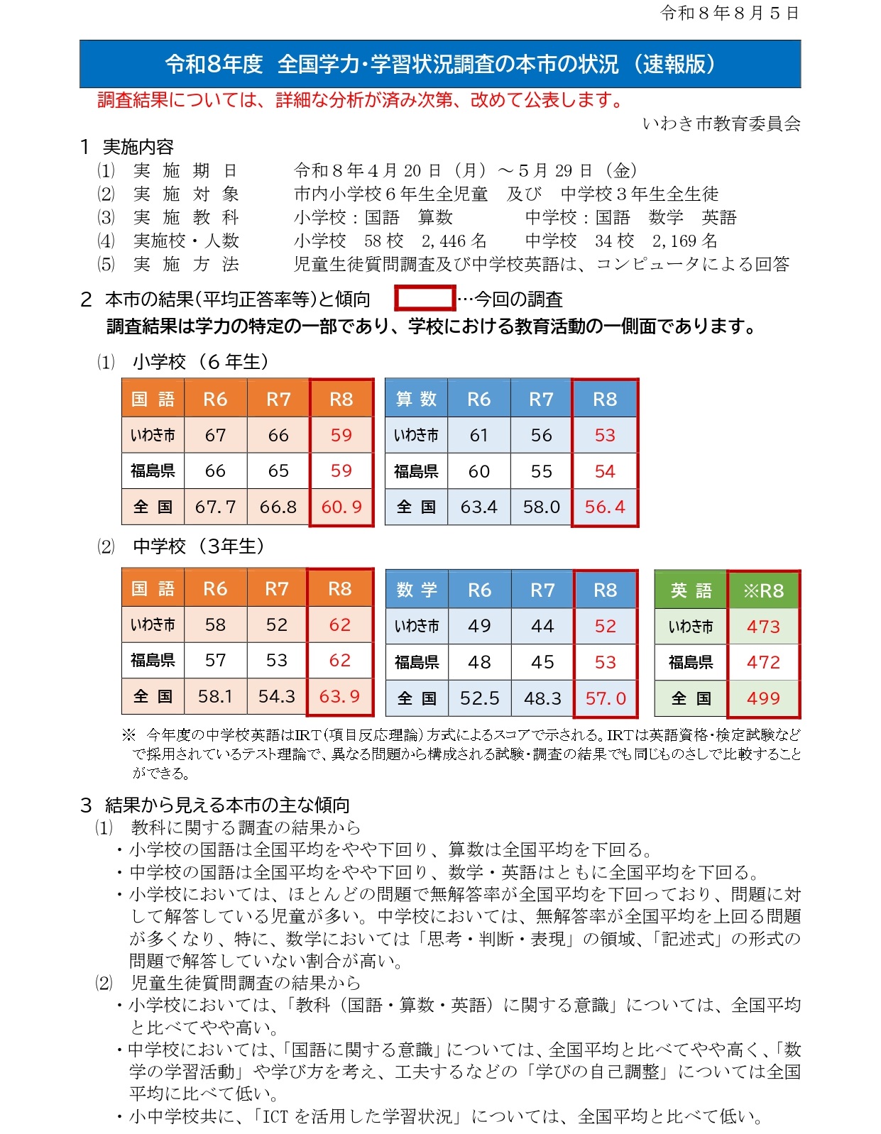 R08全国学力学習状況調査結果(速報版)