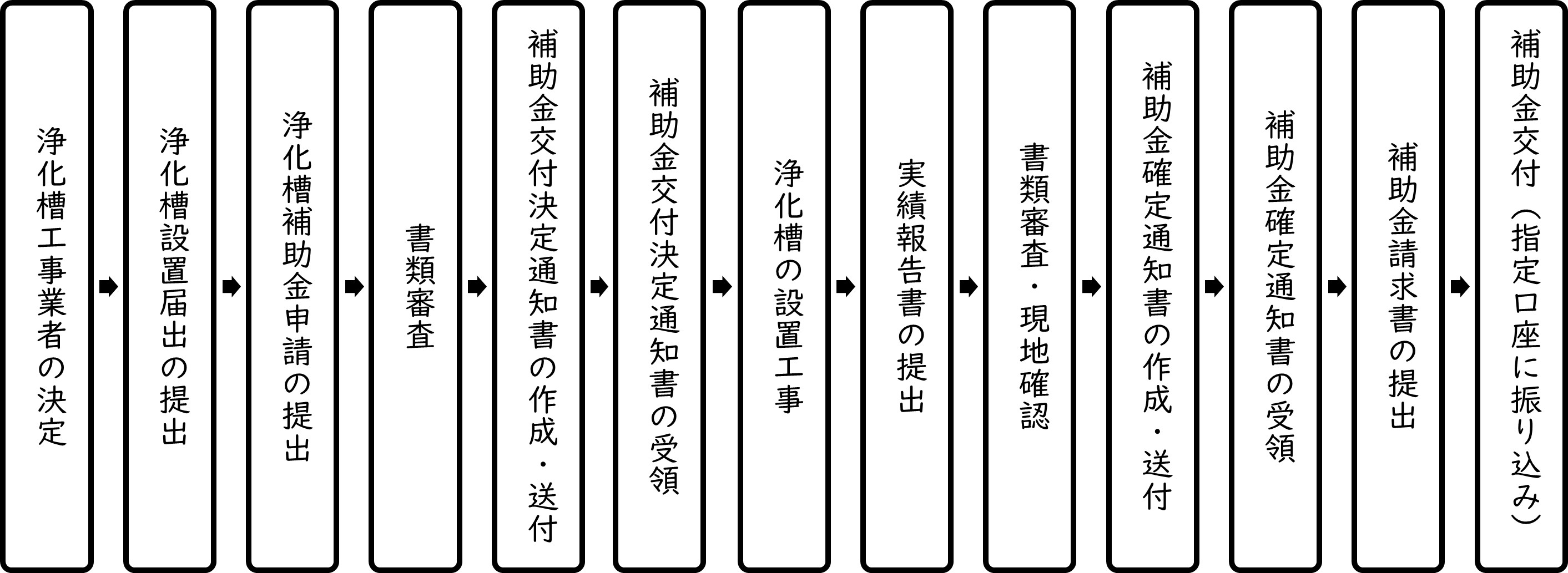 tetsuduki