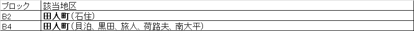 田人　該当地区