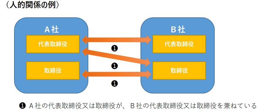 人的関係の例