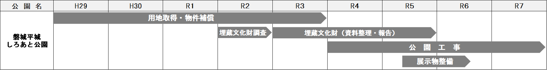 事業スケジュール