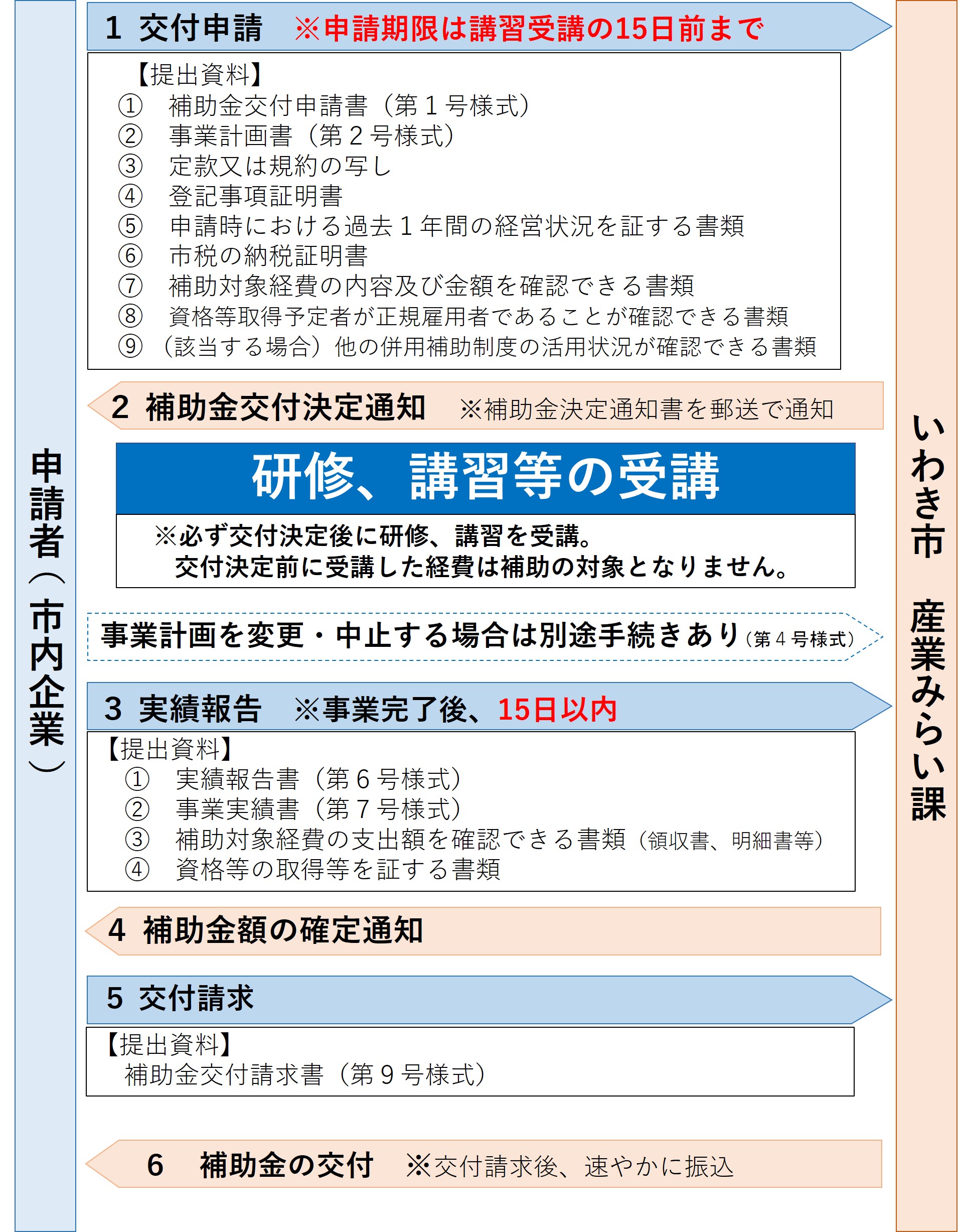 nagare