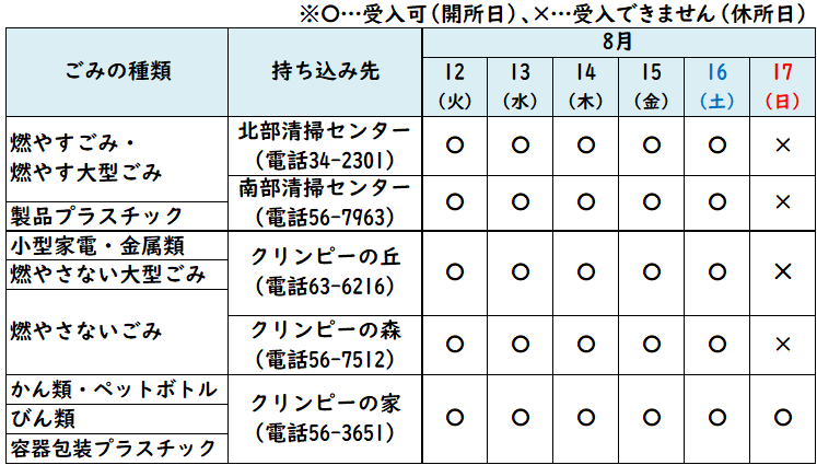 お盆期間中の自己搬入受け入れ日程