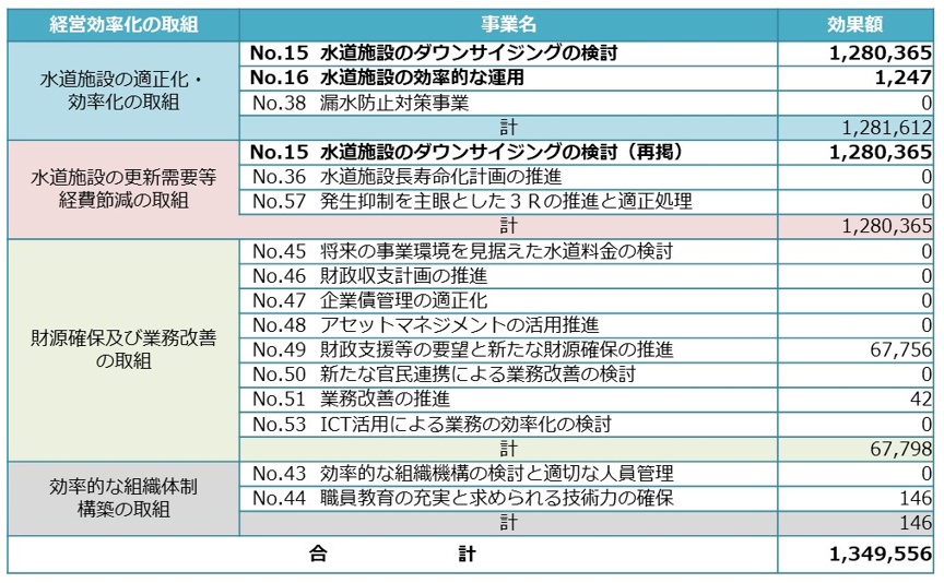 01 効果額