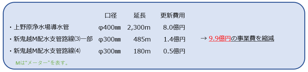 07 統廃合等に伴う路線の廃止による縮減額