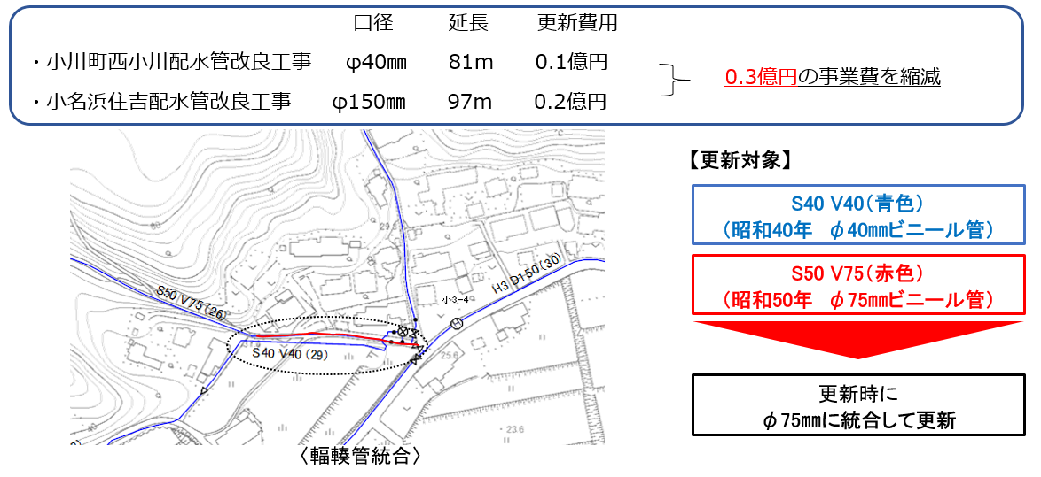 08 輻輳管統合による縮減額