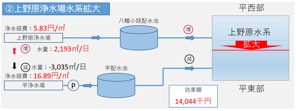 13 水道施設の効率的な運用 イメージ図_2