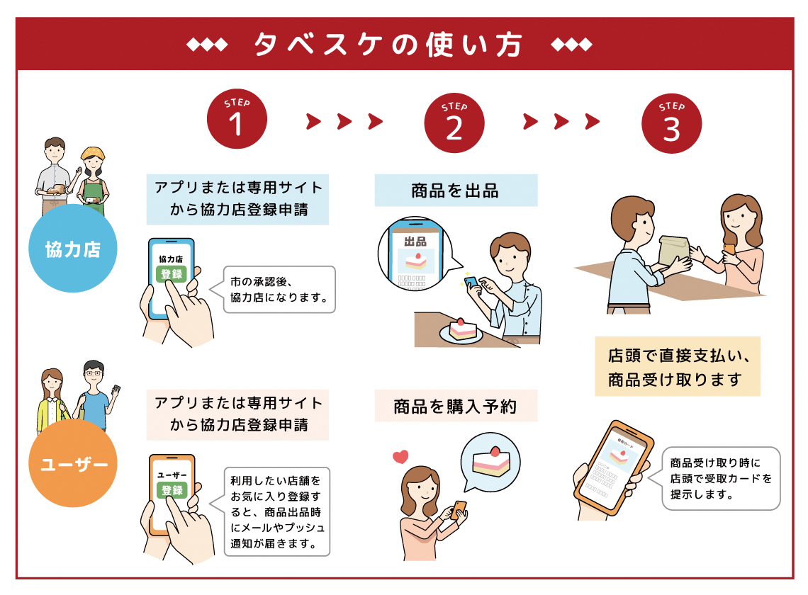 howtotabesuke
