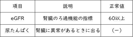 検査値