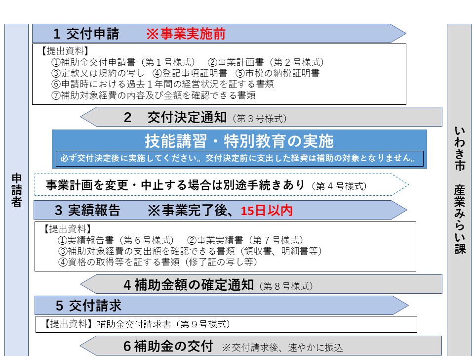 koufu&nagare